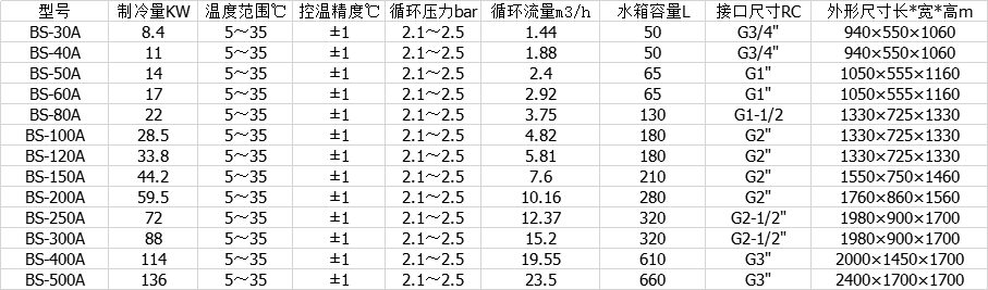 風(fēng)冷式新豐冷水機(jī)研發(fā)的圖片